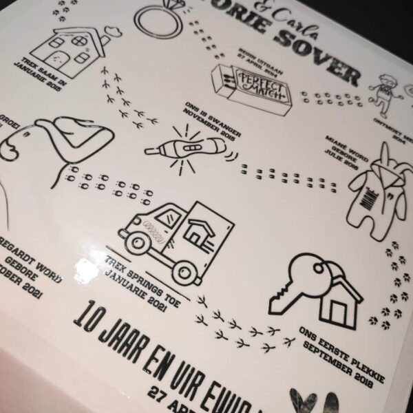 Personalized Custom Gift Boxes